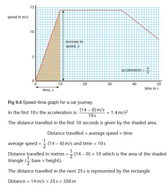 speed-velocity-and-acceleration-gcse-physics-revision